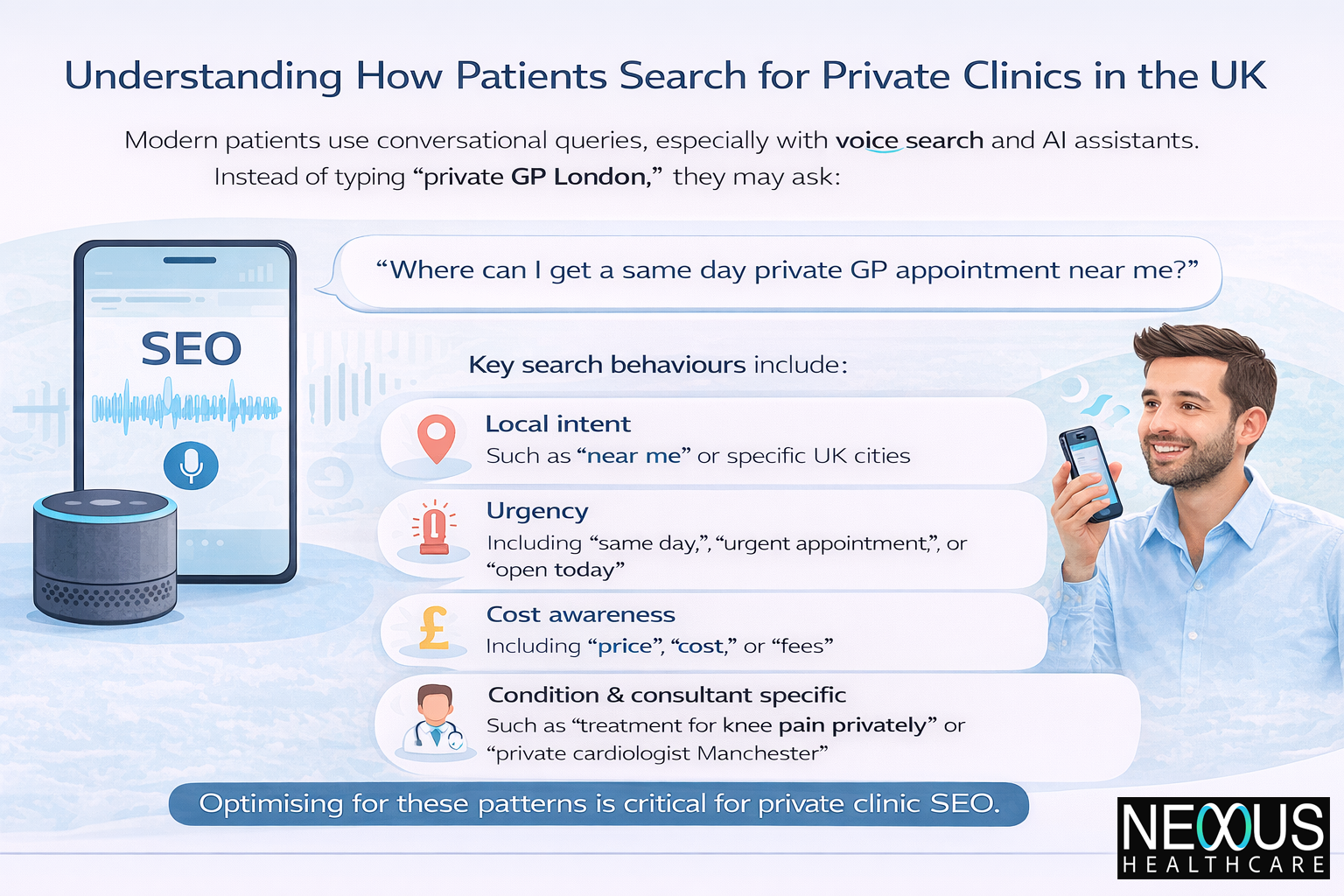 Understanding How Patients Search for Private Clinics in the UK
