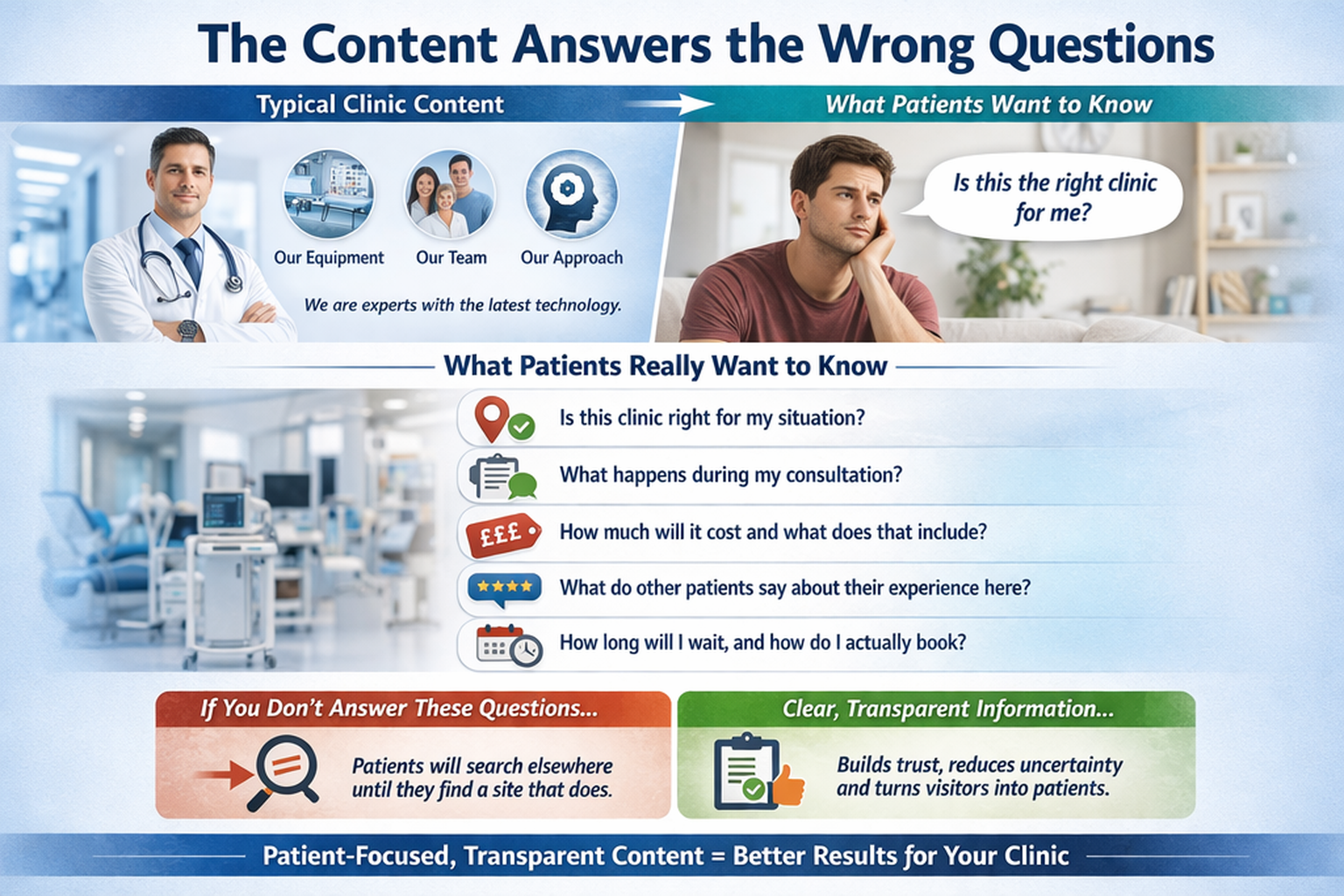 Content that resonates with patients' needs