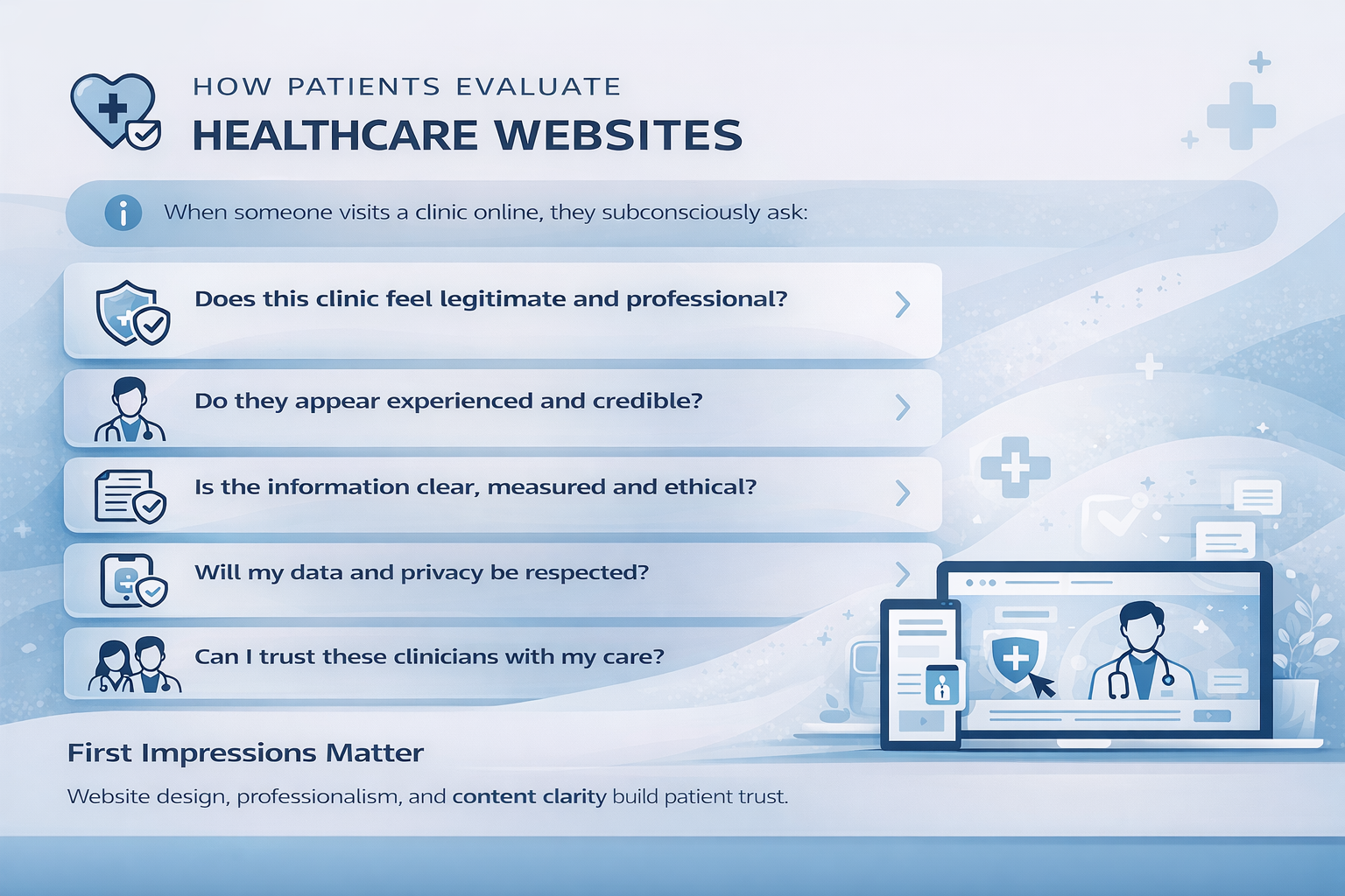 How patients evaluate healthcare websites