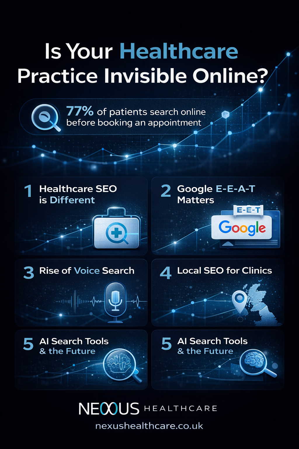 Is your healthcare practice visible online?