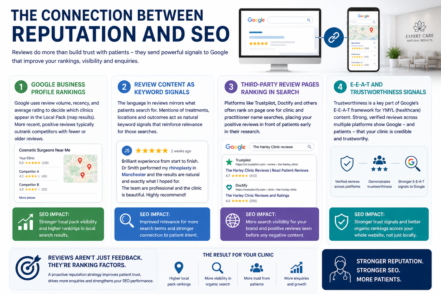 The Connection Between Reputation and SEO