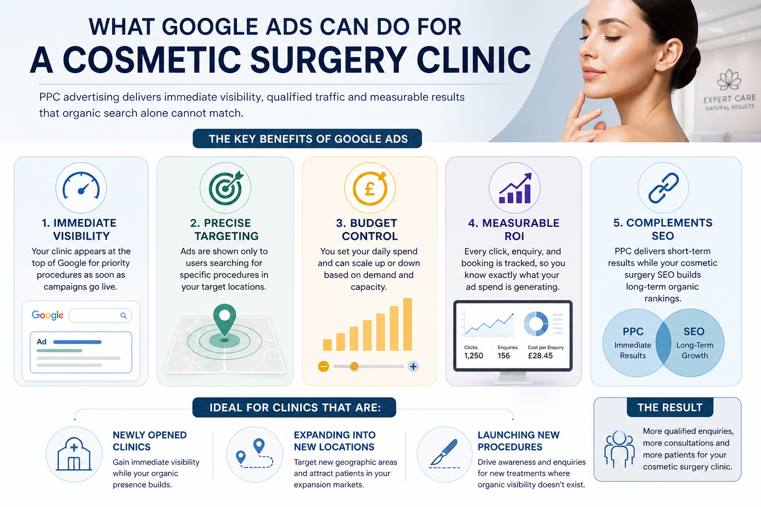 What Google Ads Can Do for a Cosmetic Surgery Clinic