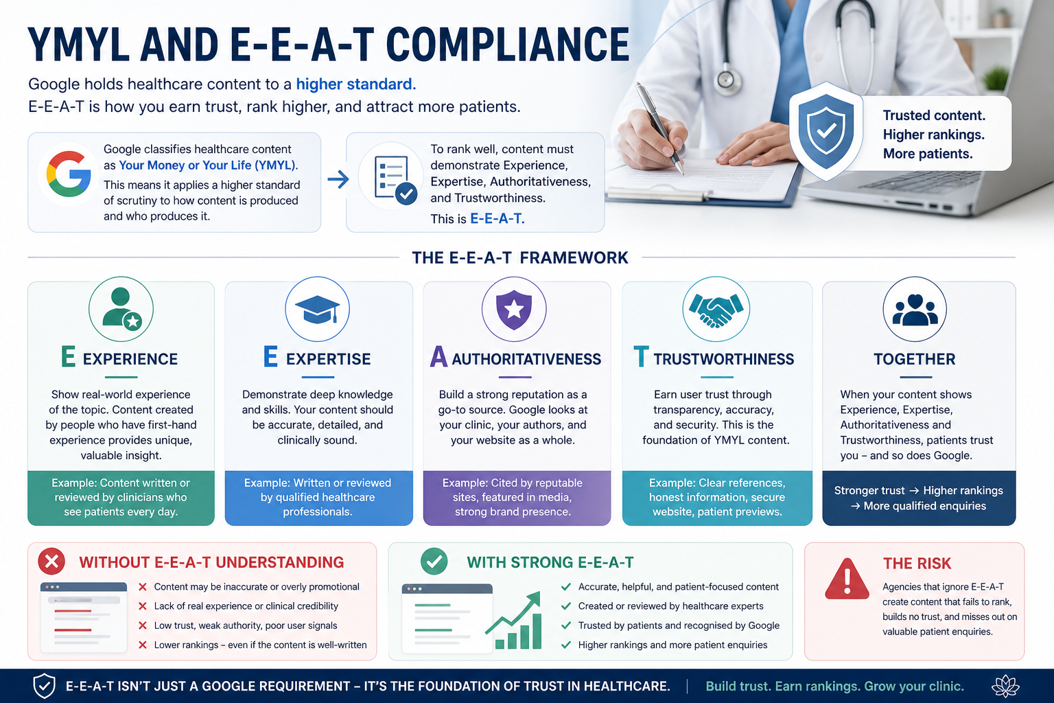 YMYL and E-E-A-T compliance